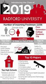 Images of Radford Graduate Programs