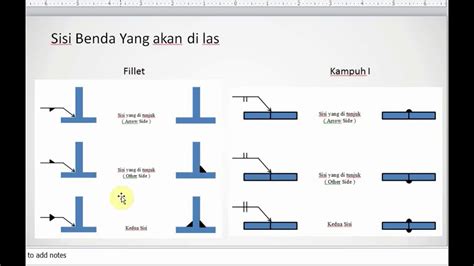 Teknik Perkapalan Indonesia Simbol Pengelasan Riset