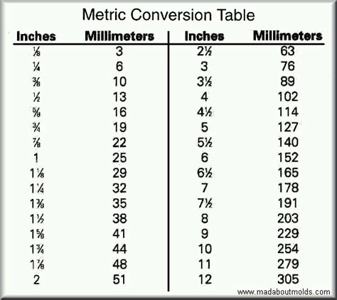 Mm To Inches Conversion Chart Printable Table