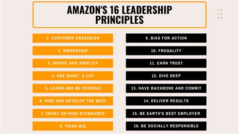 How Amazon Leadership Principles Can Transform Your Leadership Style