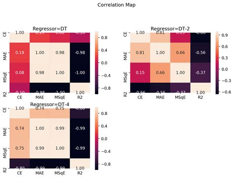 Python Annotated Plot Over Heatmap With Seaborn And Matplotlib The