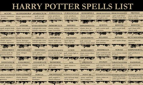 This spell emits a buzzing noise which fills the ears of people in the vicinity. All spells used in harry potter books, rumahhijabaqila.com