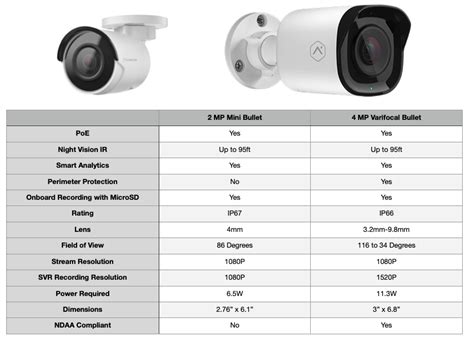 Poe Camera Comparison Between 2mp Bullet And 4mp