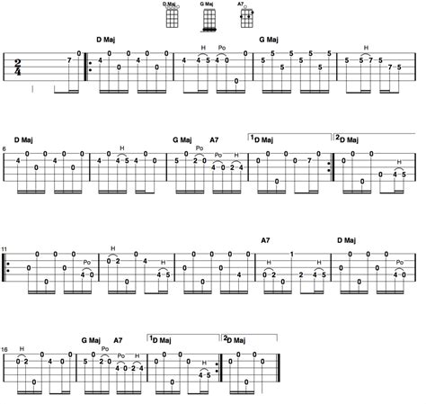 Liberty Fingerstyle Banjo Song And Tab Of The Week