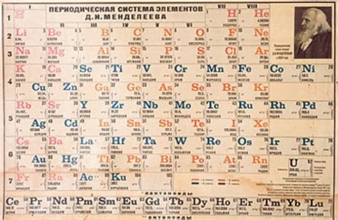 Tabla Periódica De Los Elementos Químicos Imágenes E Información