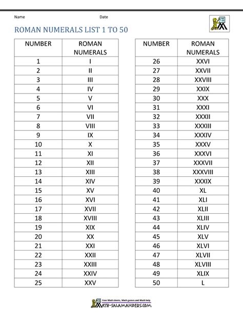Free Printable Roman Numeral Chart Printable Templates