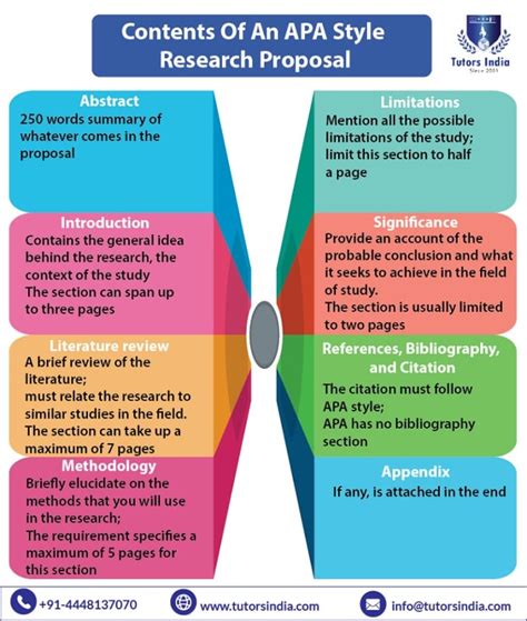Sample of research paper on qualitative research types. How To Write A Research Proposal In APA Style - Tutors ...