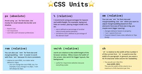 A Css Unit Cheat Sheet With Explanations Of Each Unit