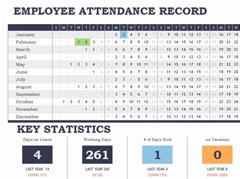 Keeping track of employee training and progress is essential for hiring managers. Employee Performance Tracking Template Excel Luxury Employee attendance Tracker Calendar Sheet ...
