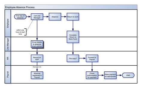 Visio Process Mapping Examples Rayhopde