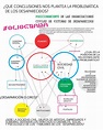 SOCIOGRAMA | Sociograma, Organizacion civil, Organizacion