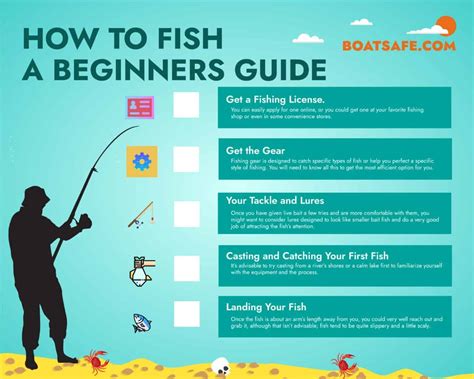 How To Fish A Beginners Guide