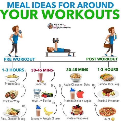 What To Eat After A Workout Post Workout Meal Drinks And Snacks Artofit