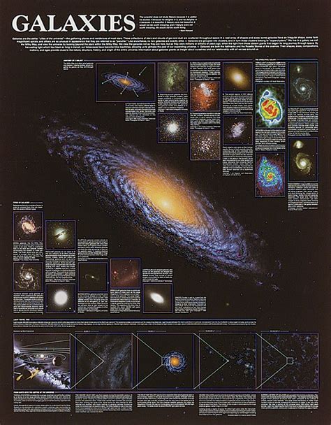 Galaxies Poster