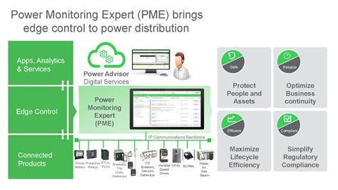 Energy Management System Ems And Scada Ems Scada