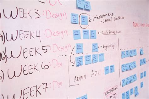 The Ultimate Guide To Prioritizing Tasks And Projects As A Leader 5