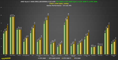 Gtx 1660 Vs 1660 Super Vs 1660 Ti Vs Rtx 2060 2560x1440 Qhd 게임 성능 비교 네이버 블로그