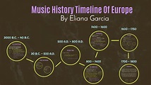 Music History Timeline by Eli Garcia