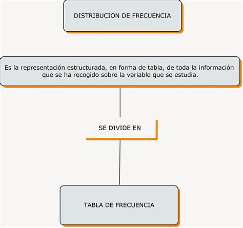 Estadistica Distribucion De Frecuencia