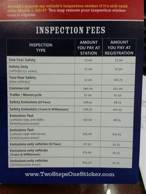 Here are a few key points on why frequent inspections are so important. New Laws on getting Inspection Sticker for vehicle (taxi ...