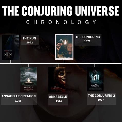 The Conjuring Chronology Confusion Heres A Handy At A Glance Timeline