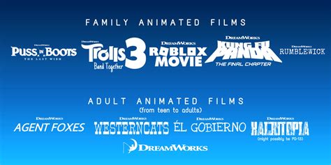 Dreamworks Animation Upcoming Films By D2celty On Deviantart