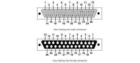 D Sub Connector Pin Numbering My XXX Hot Girl