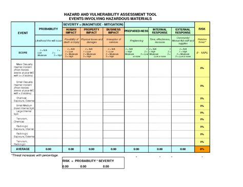 Risk Assessment Excel Template Free Template For Hazard Identification Vrogue