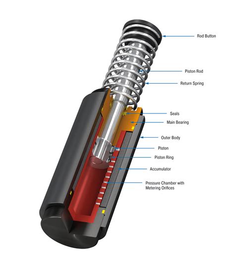 Heavy Industrial Shock Absorbers Ca2x2 2 Ace Controls Inc