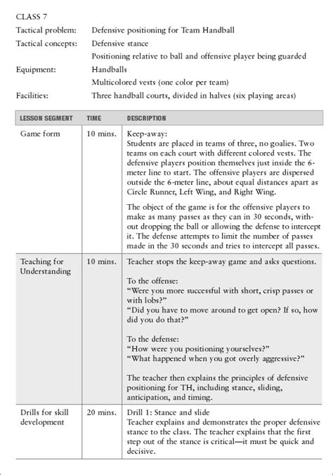 Sample Lesson Plan For Tactical Games In Physical Education Education