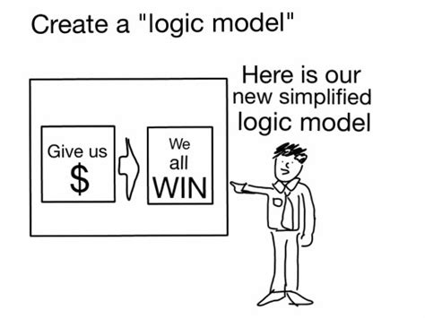 6 Logic Model Cartoons