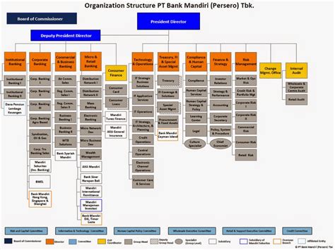 Jelaskan Struktur Organisasi Bank Syariah Delinews Tapanuli
