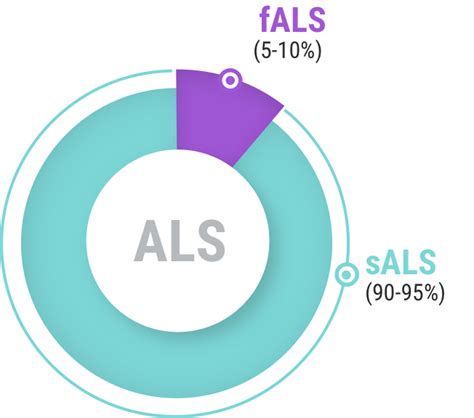 Amyotrophic Lateral Sclerosis Als Terminology Insideals