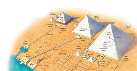 History Of Ancient Egypt Pyramids Of Giza Great Pyramid Of Giza