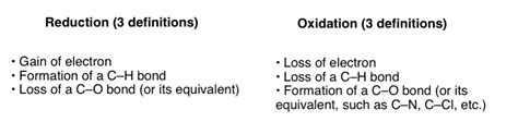 Oxidation And Reduction In Organic Chemistry Master Organic Chemistry
