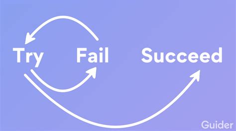 How Failure Leads To Success