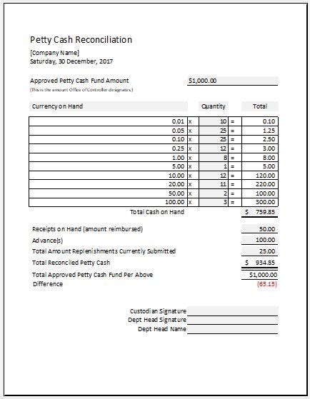 Petty Cash Reconciliation Sheet Template MS Excel Excel Templates