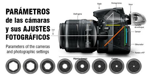 Parámetros De Las Cámaras Y Sus Ajustes Fotográficos Giancr