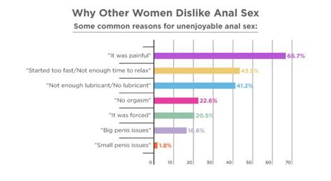 Do Women Like Anal Anal Sex Statistics [2023]