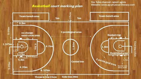 In basketball, the basketball court is the playing surface, consisting of a rectangular floor, with baskets at each end. Basketball court easy marking plan - YouTube