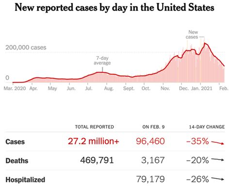 Coronavirus Briefing What Happened Today The New York Times