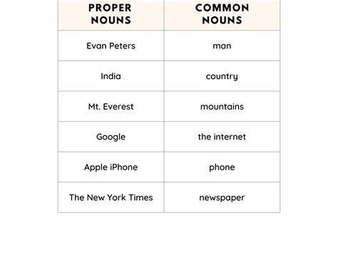 Do You Capitalize Dad in Writing?