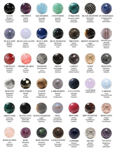 Gemstone Meaning Chart Gemstone Healing Crystals And Gemstones