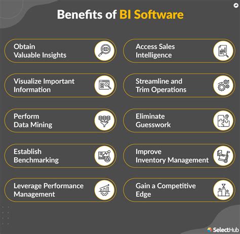 Top Benefits Of Business Intelligence For