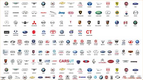 Simple Guidance For You In Car Logos And Names Car Logos And Names