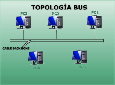 Lsca TopologÍa Bus