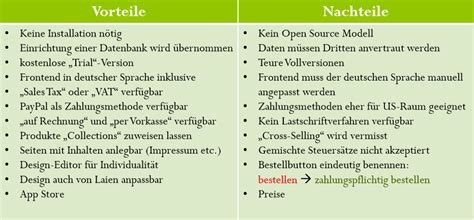 Natürlich bringt diese verkaufsform auch einige nachteile mit sich. Vor und Nachteile Shopify - WebSpotting