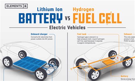 Visualizing The Range Of Electric Cars Vs Gas Powered Cars
