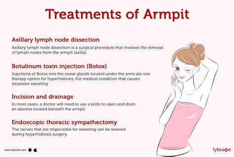 Armpit Human Anatomy Picture Function Parts Conditions And More