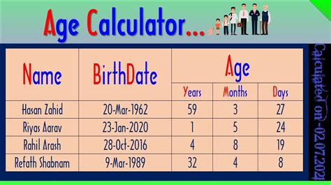 Calculate Age